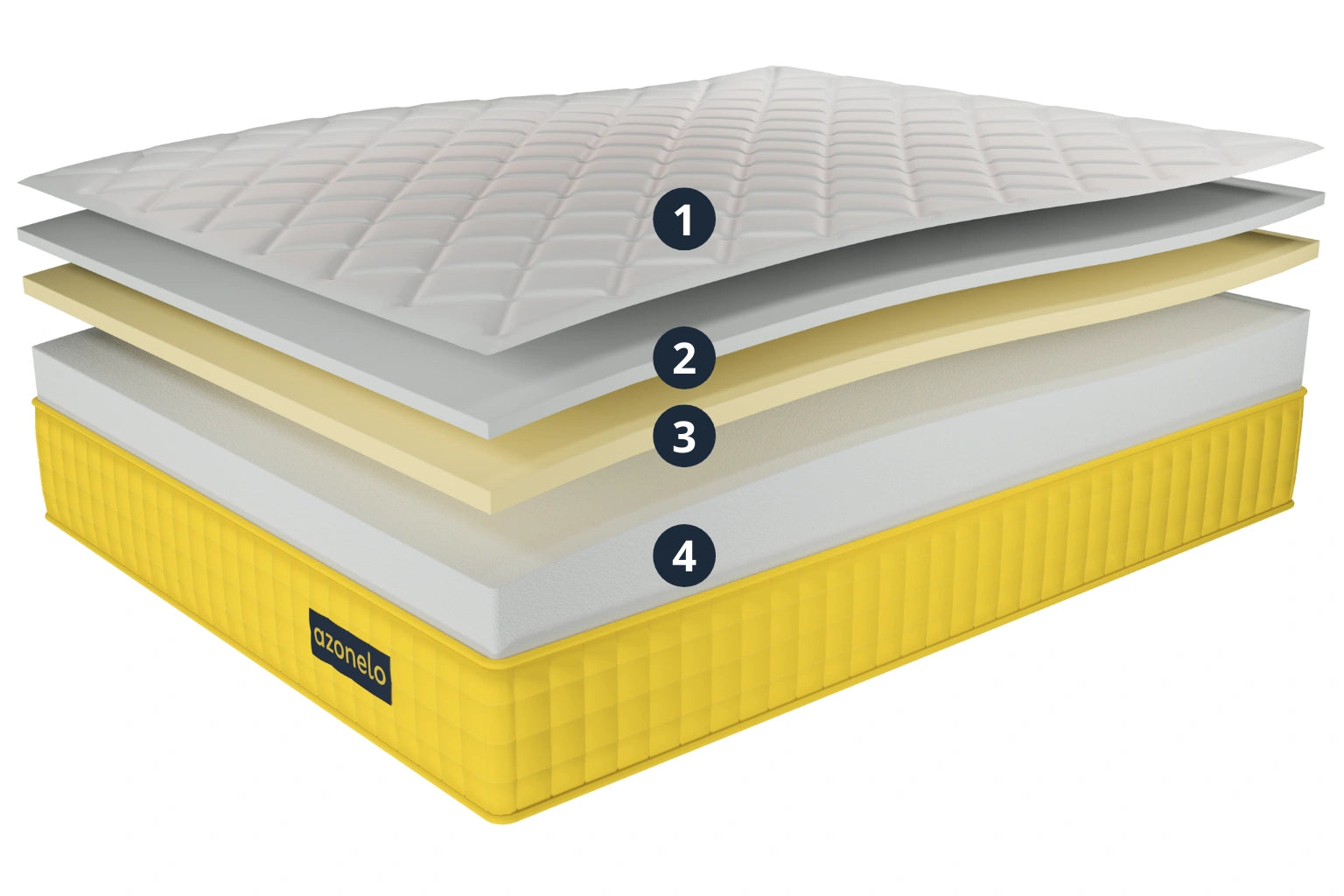 Detailný prierez zobrazujúci štyri očíslované vrstvy matraca Azonelo Yellow.