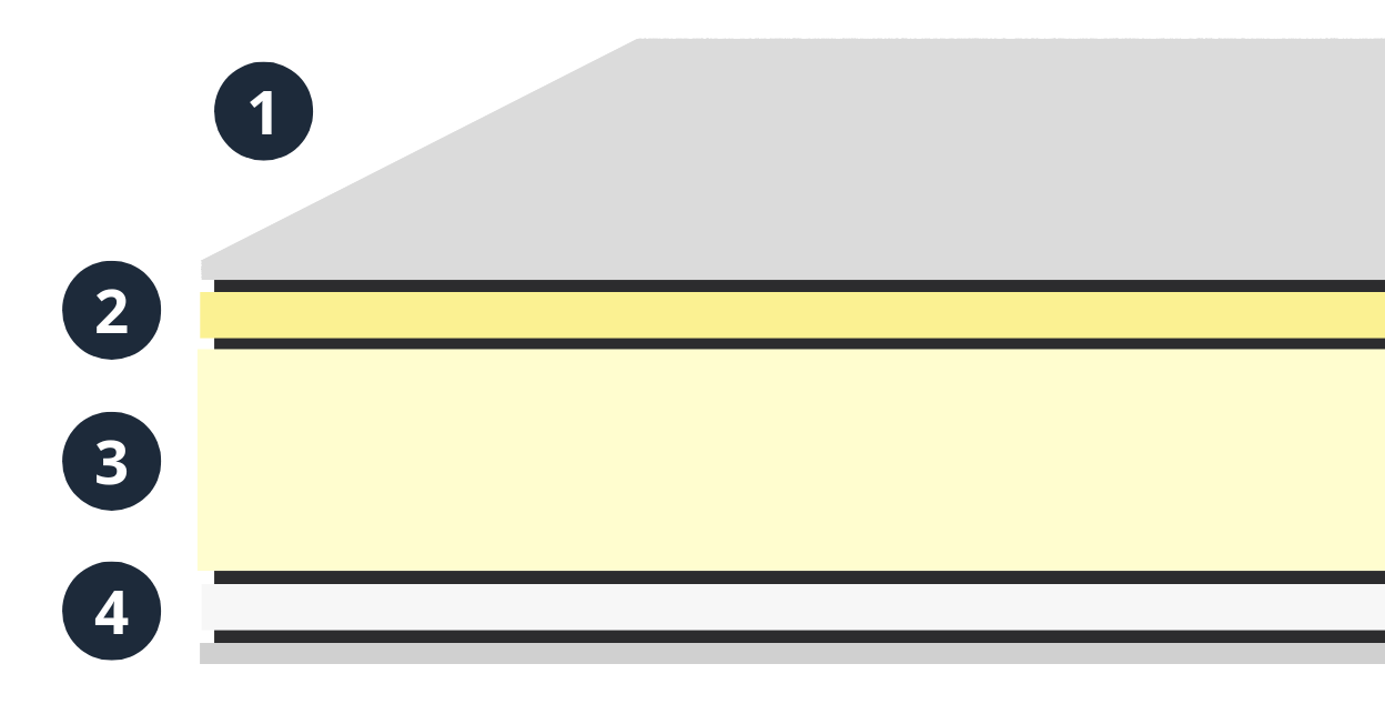 Detail na vrstvy vysokého matraca Azonelo Cloud