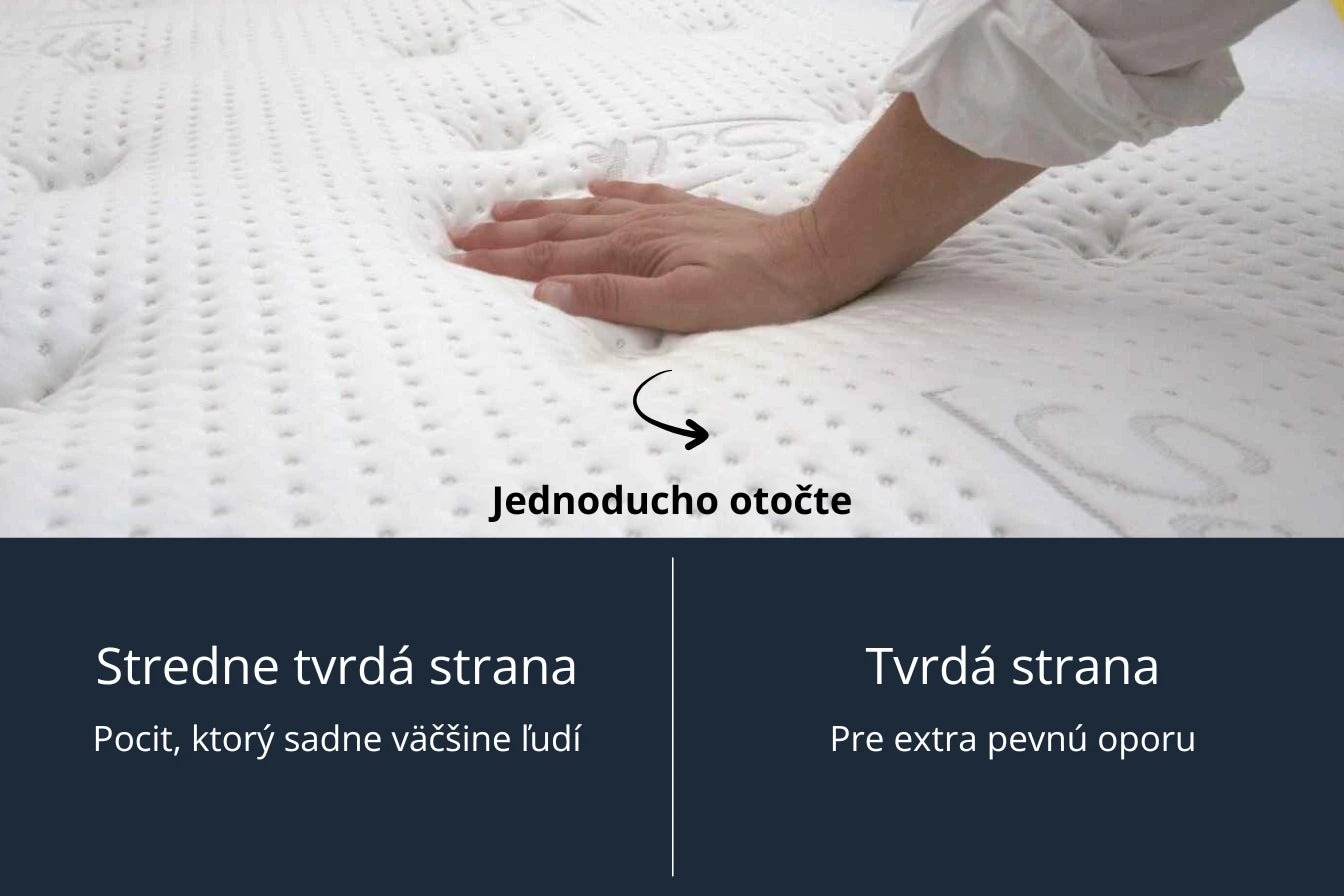 Vizuálne porovnanie, ktoré ukazuje obojstranný matrac Azonelo Cloud a jeho dve tvrdosti: Stredne tvrdú stranu, ktorá sadne väčšine ľudí, a Tvrdú stranu pre extra pevnú oporu.