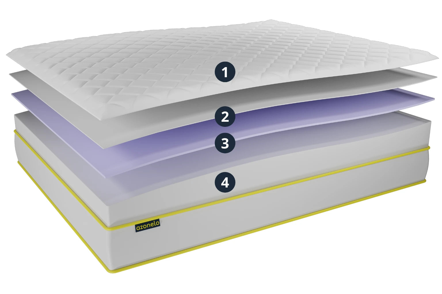Schéma rozloženého ortopedického matraca Azonelo Original s očíslovanými vrstvami.