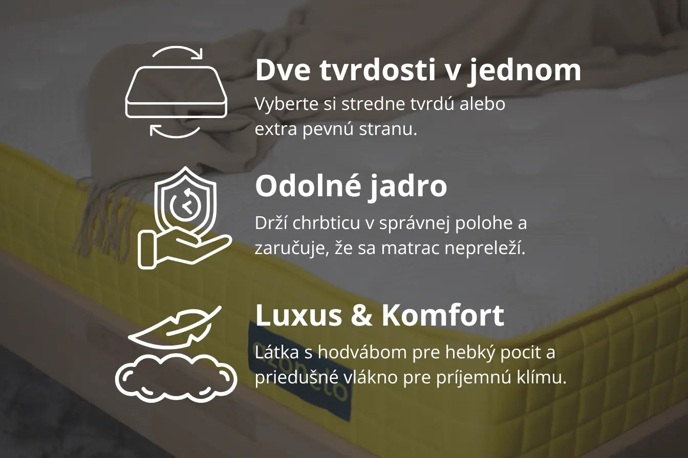 Infografika troch hlavných benefitov, ktoré má vysoký luxusný matrac Azonelo Cloud: Dve tvrdosti v jednom, odolné jadro a luxusný komfort.