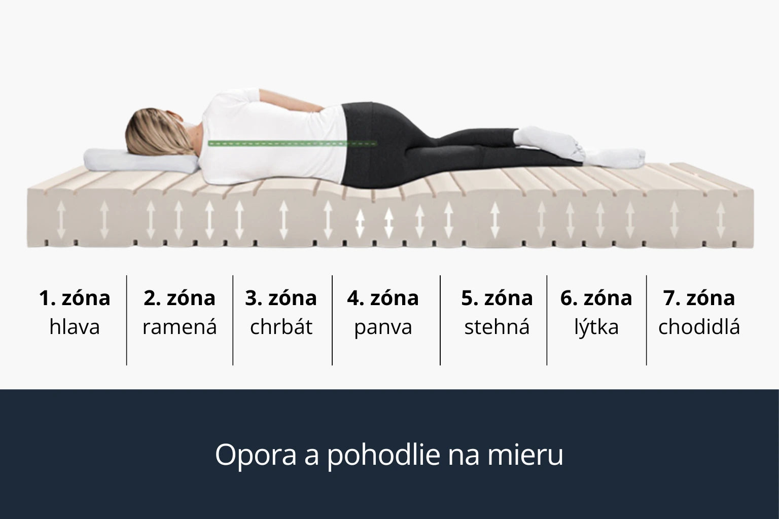 Azonelo Classic 7 zónový matrac - výška 17 cm