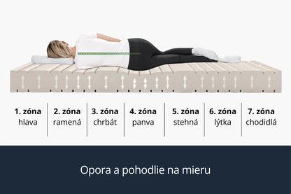 Azonelo Classic 7 zónový matrac - výška 17 cm