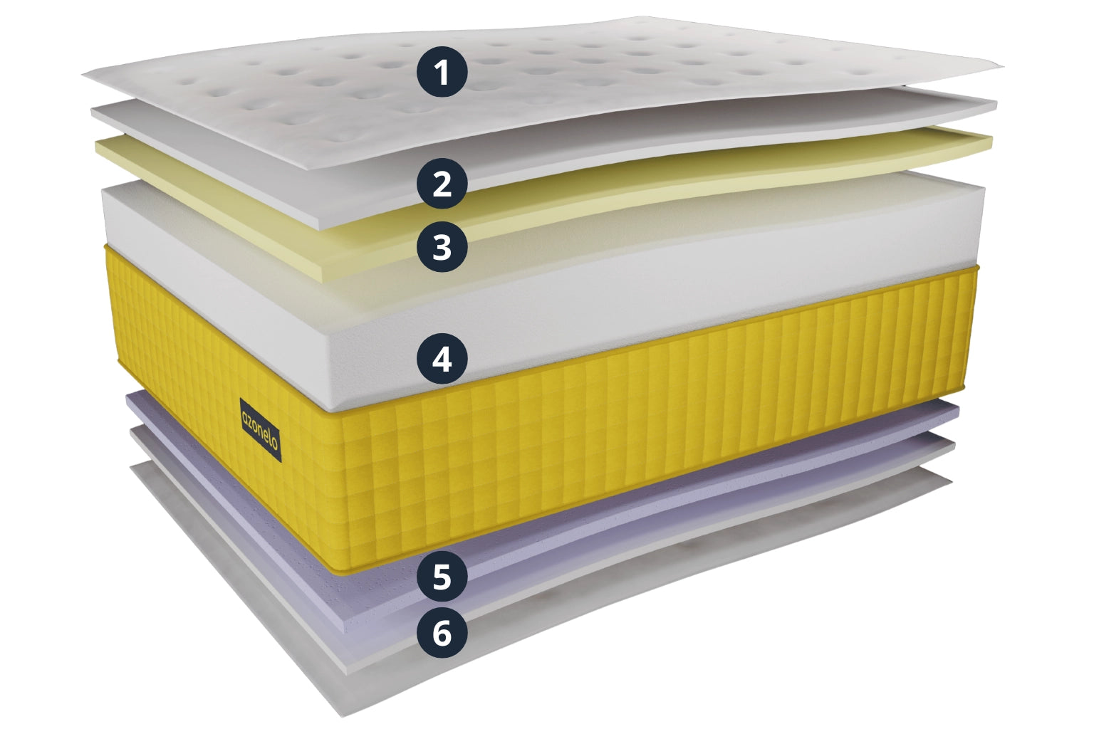 Detail na vrstvy vysokého matraca Azonelo Cloud