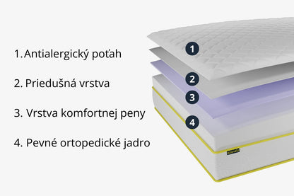 Rozložený ortopedický matrac Azonelo Original, ktorý ukazuje jeho vrstvy.
