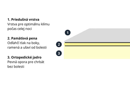 Azonelo Yellow 21 cm ortopedický matrac s pamäťovou penou