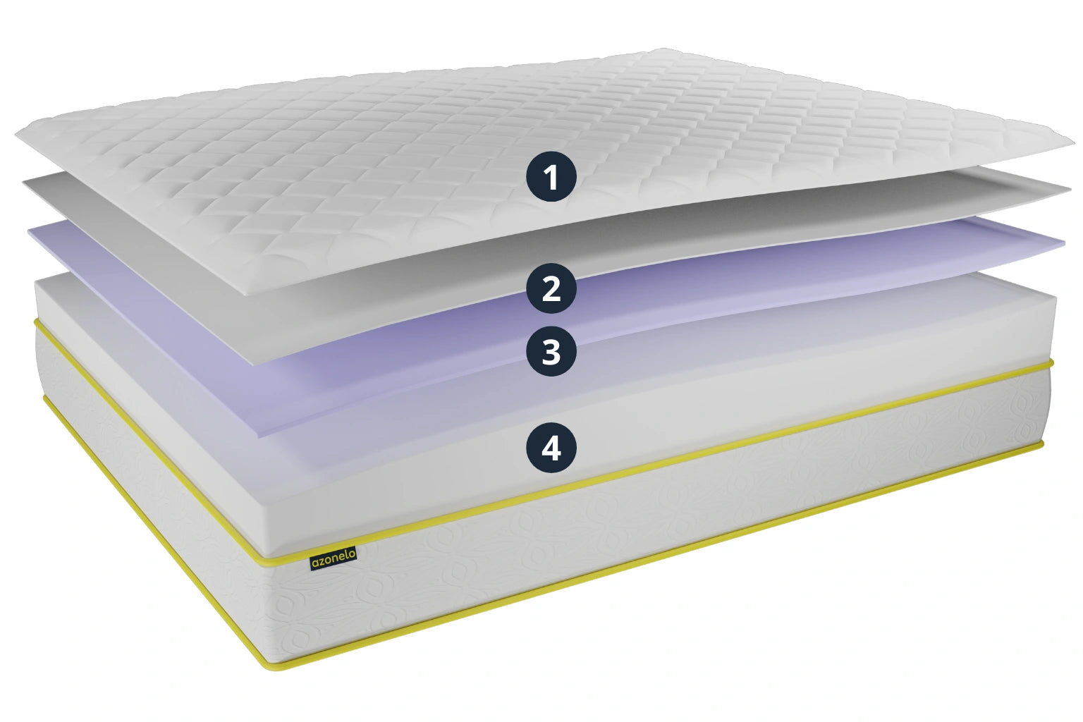 Schéma rozloženého ortopedického matraca Azonelo Original s očíslovanými vrstvami.
